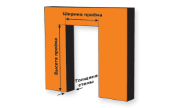 Как замерить дверной проём?